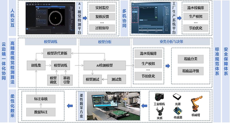 機(jī)勘院在國機(jī)集團(tuán)人工智能創(chuàng)新大賽中斬獲多個獎項，彰顯行業(yè)應(yīng)用系統(tǒng)集成服務(wù)實力