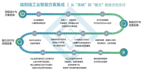 淺析AI在工業(yè)設(shè)備故障診斷中的應(yīng)用現(xiàn)狀 雞尾酒療法階段