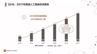 2017年度人工智能報(bào)告 7大行業(yè)應(yīng)用,100個初創(chuàng)企業(yè)