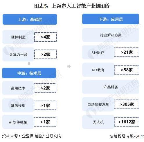 上海發(fā)布工業(yè)服務(wù)業(yè)三年行動方案 聚焦AI大模型與低空經(jīng)濟(jì)，加速產(chǎn)業(yè)升級